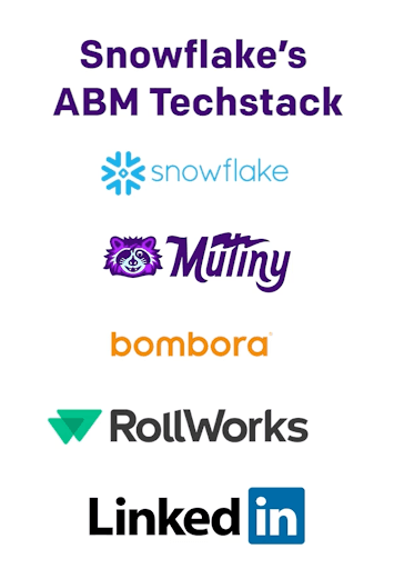 Blog Image | Snowflake ABM Tech Stack