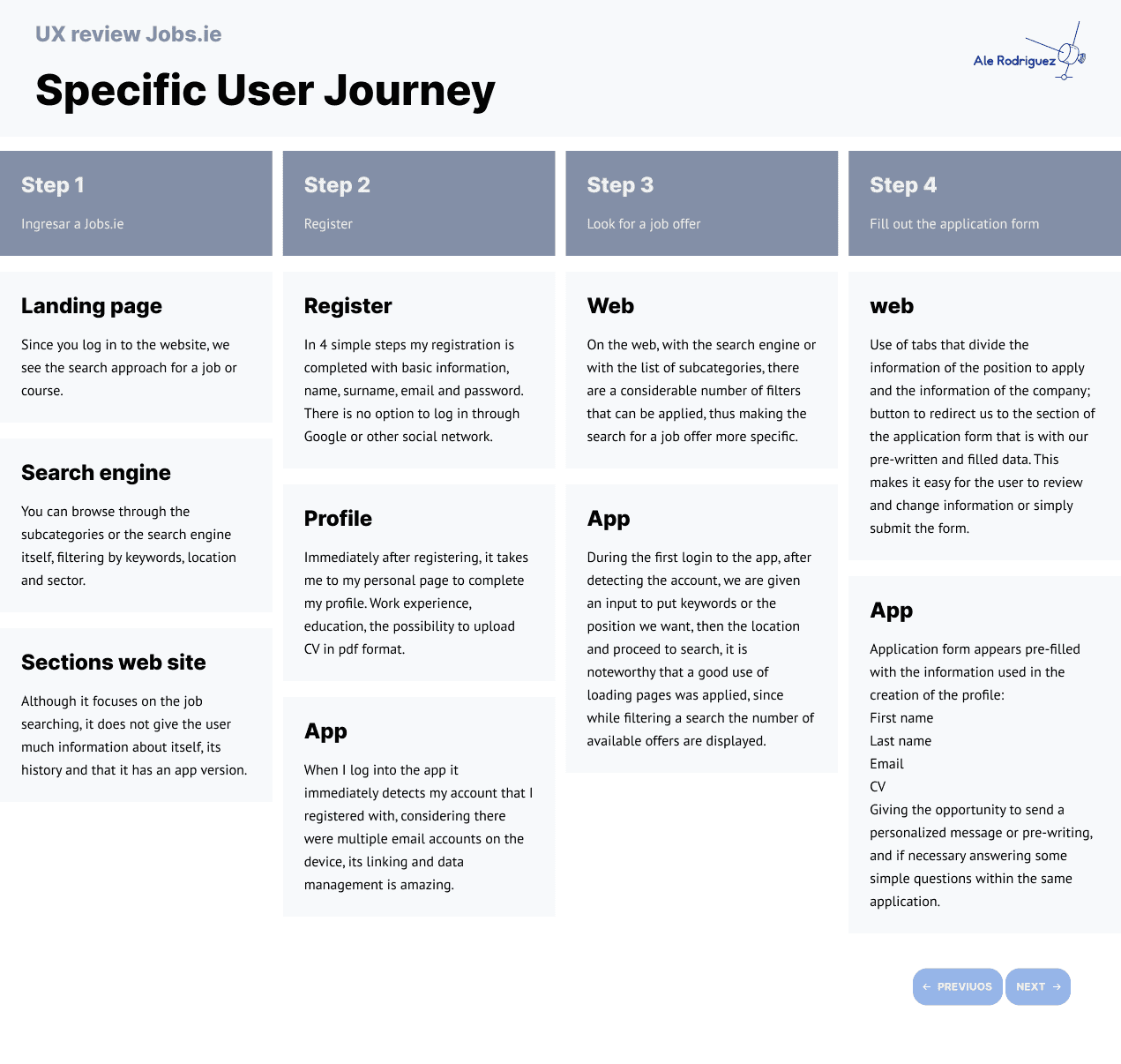 User journey