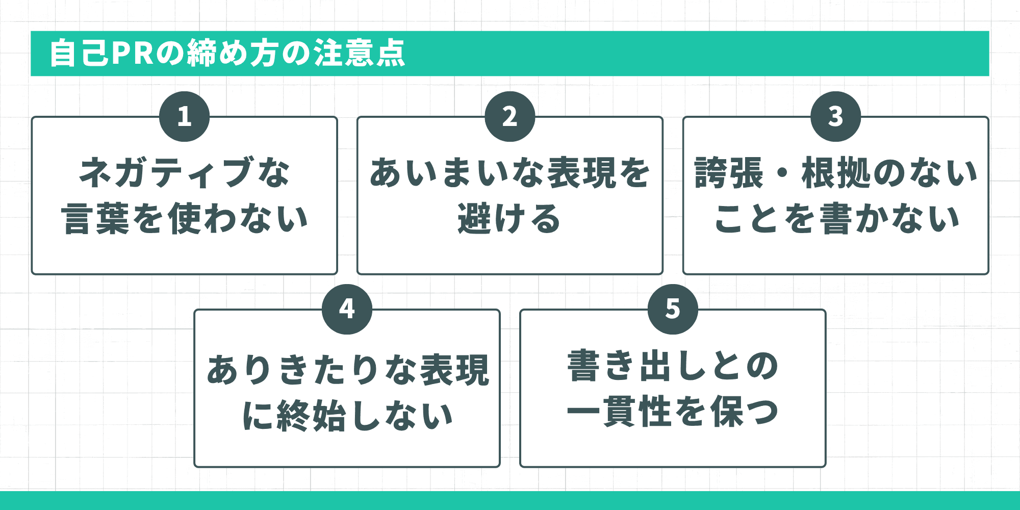 自己PRの締め方の注意点5つ：ネガティブな言葉を使わない、あいまいな表現を避ける、誇張・根拠のないことを書かない、ありきたりな表現に終始しない、書き出しとの一貫性を保つ