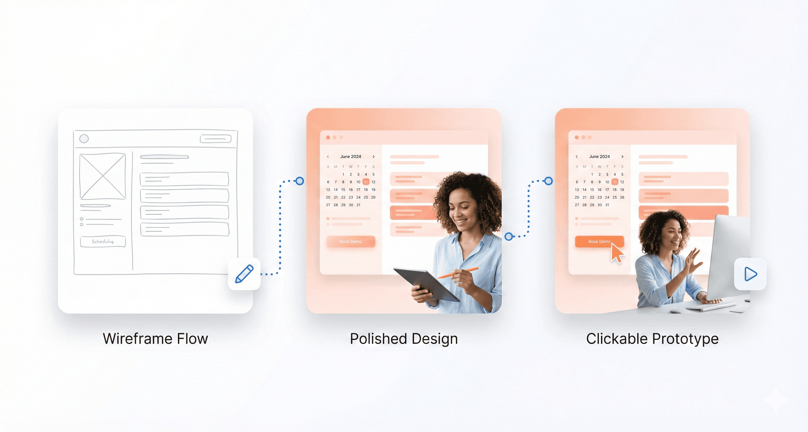 “UI design progression showing wireframes evolving into high-fidelity interface screens and interactive prototypes reviewed by a designer.”