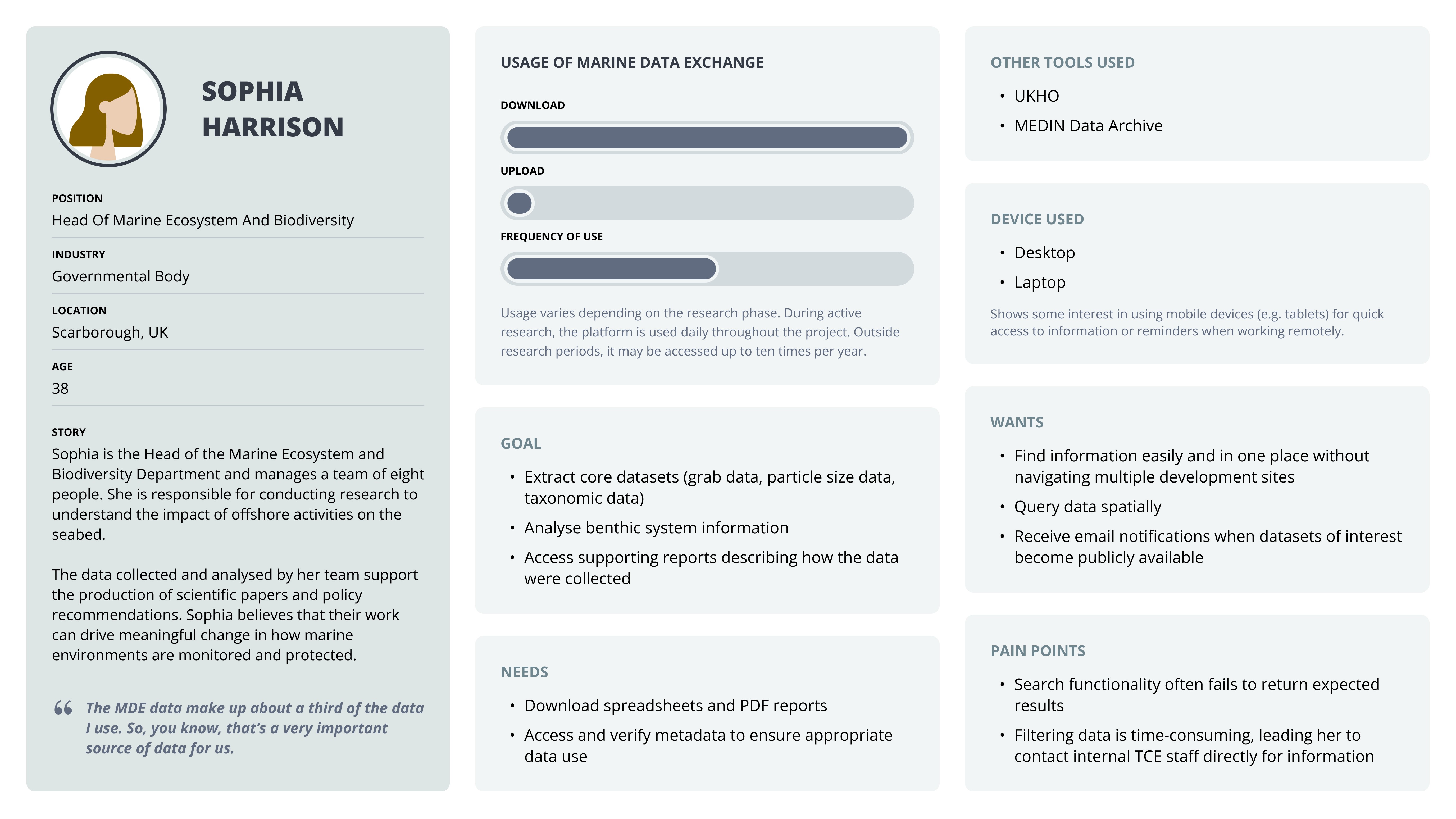Information architecture of DAZN’s PPV module, highlighting navigation and access paths across screens.