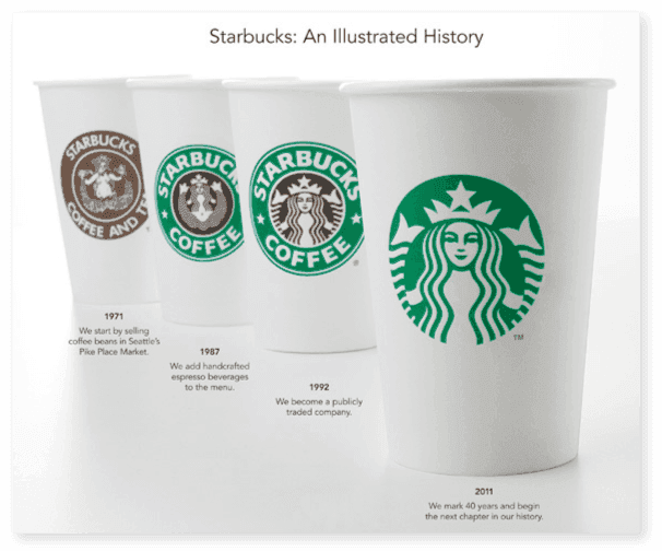 Starbucks Marketing Strategy: Create A Remarkable Brand