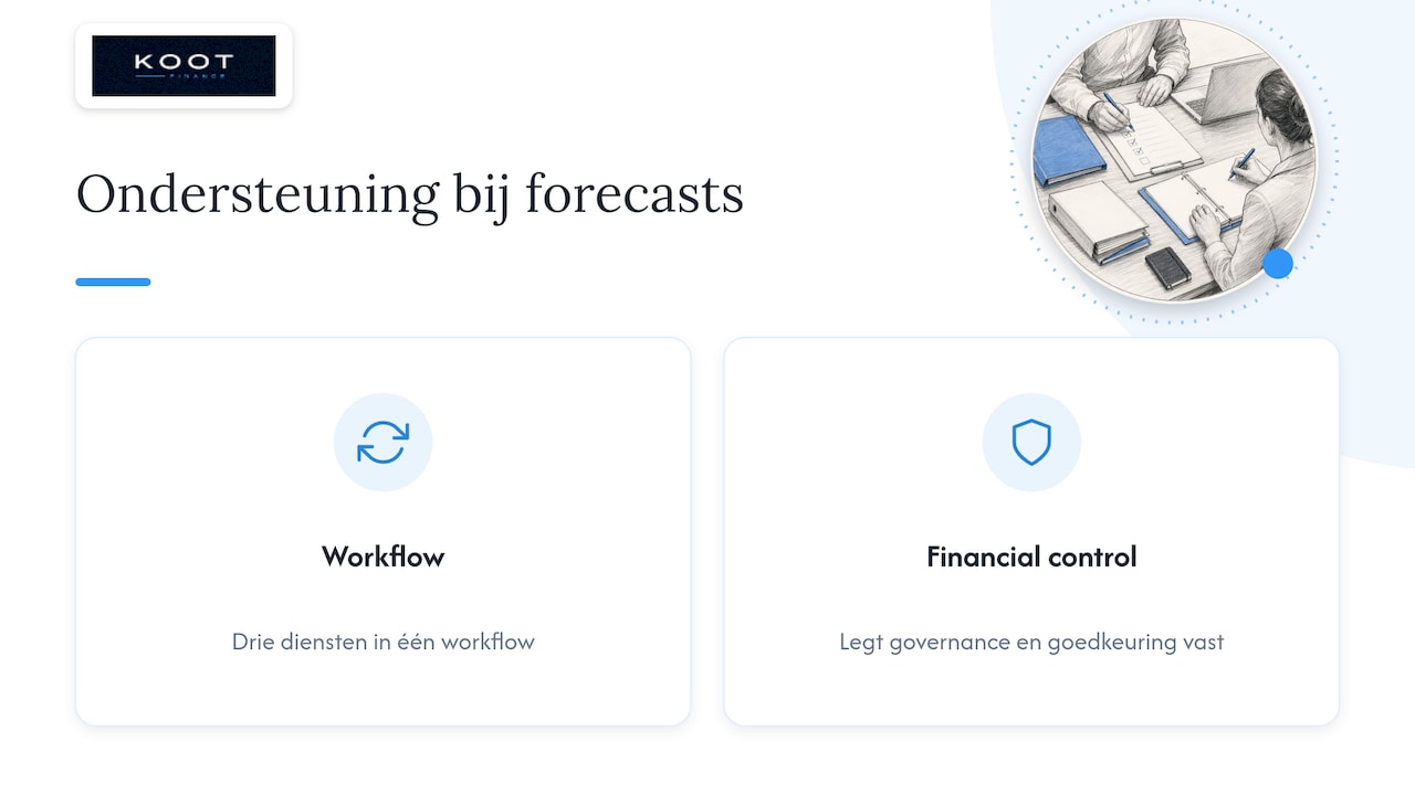 Hoe we ondernemers helpen bij het opzetten van een rolling forecast — overview diagram
