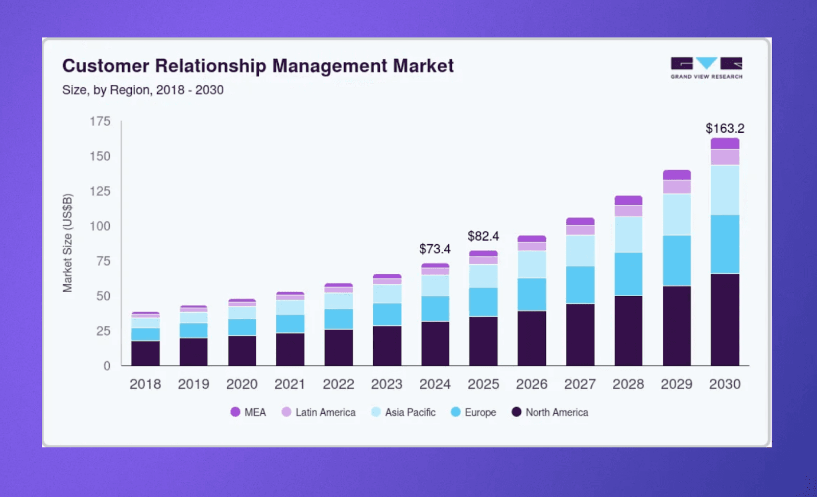 CRM Market