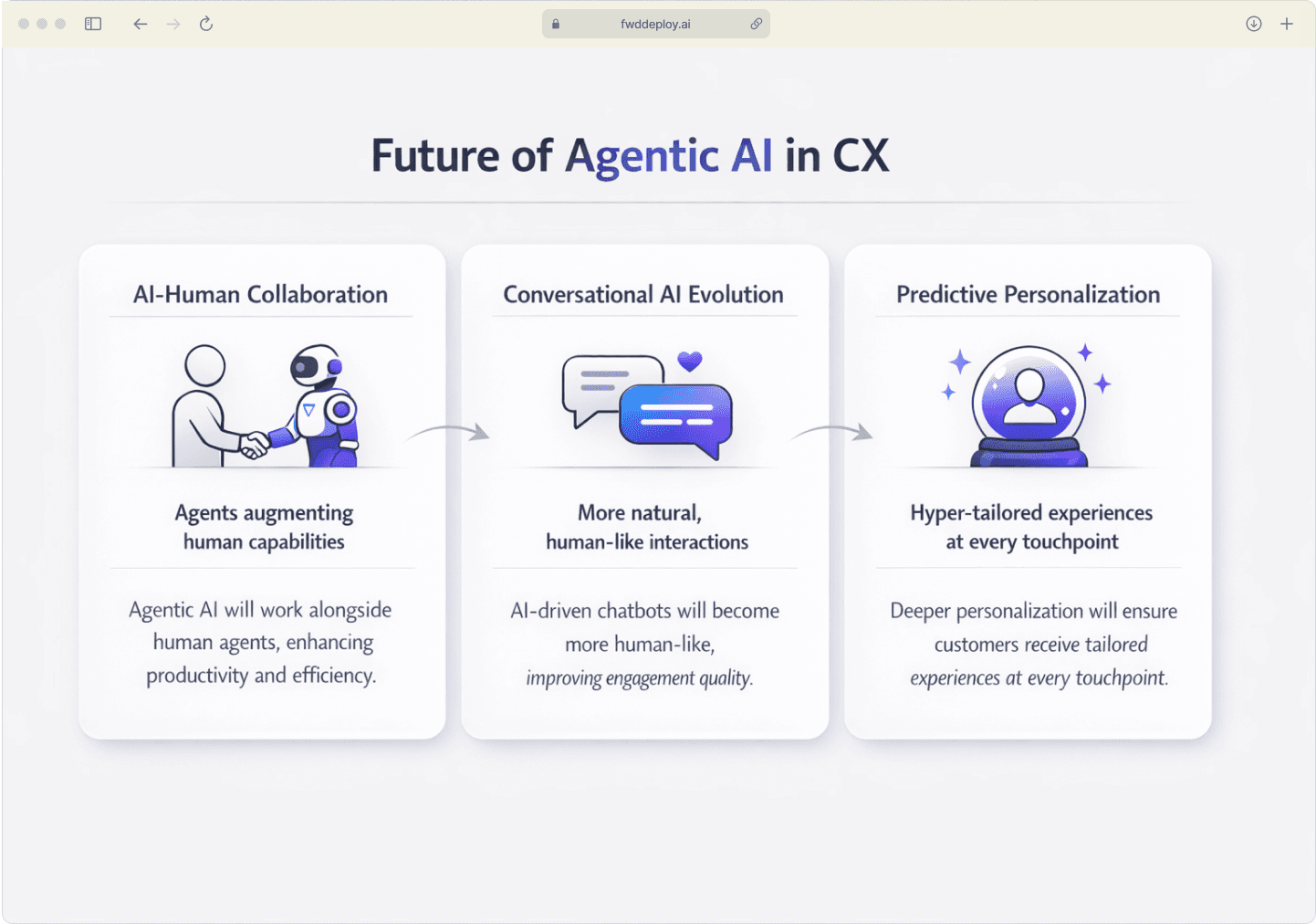 Infographic highlighting three future trends in agentic AI for CX: AI-human collaboration, conversational AI evolution, and predictive personalization.