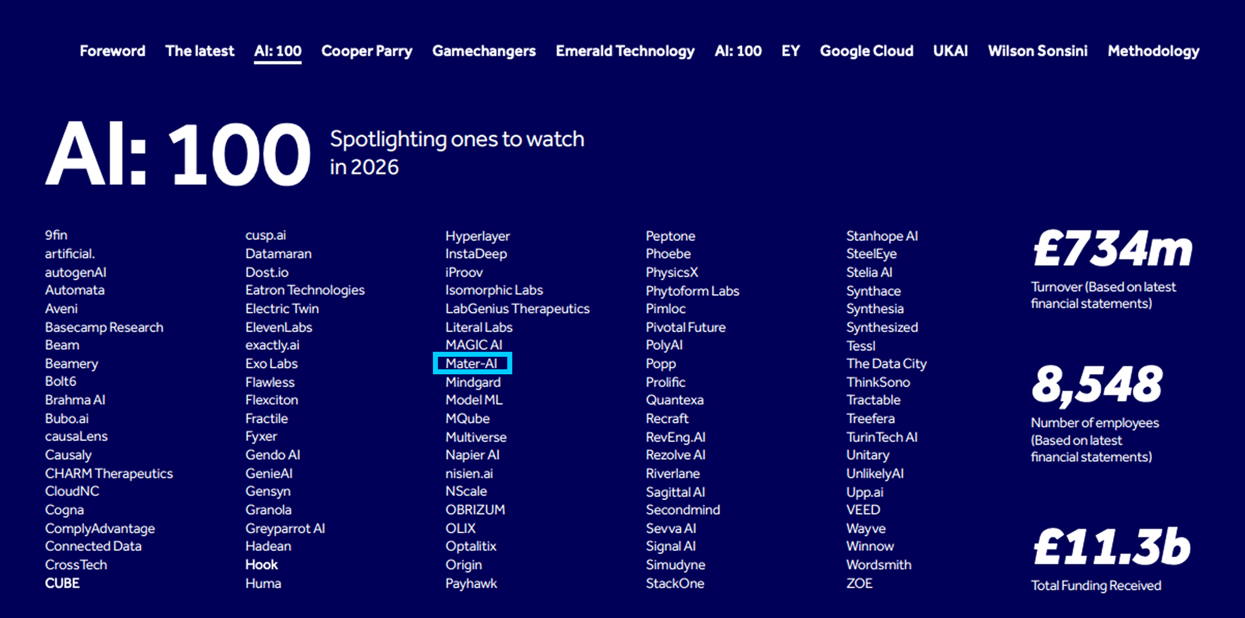 Barclays Ones to watch A1 100 Spotlight