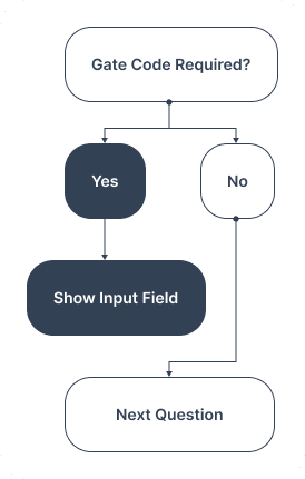Builder Portal Information Architecture