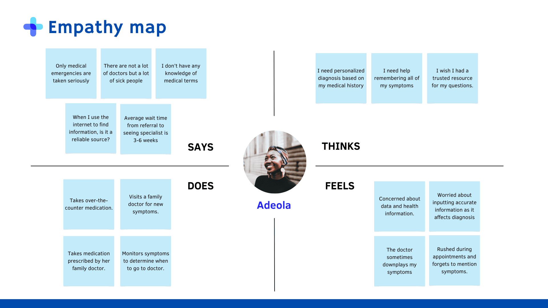 An aggregrated empathy map of the user Adeola and what she says, thinks, does, and feels.