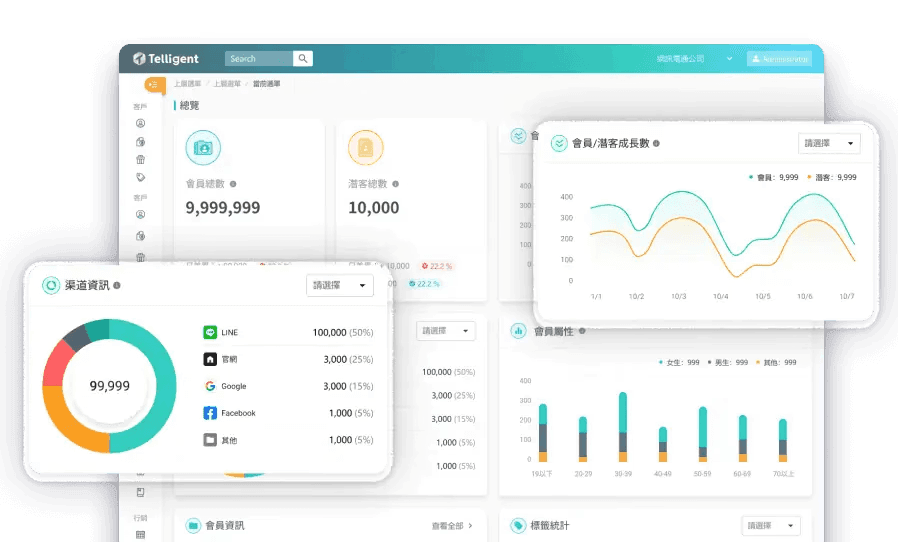 An image of Dreelio's dashboard