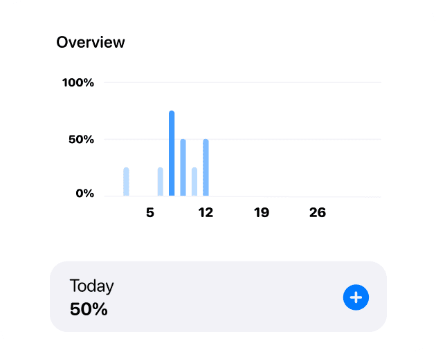 Progress & insights