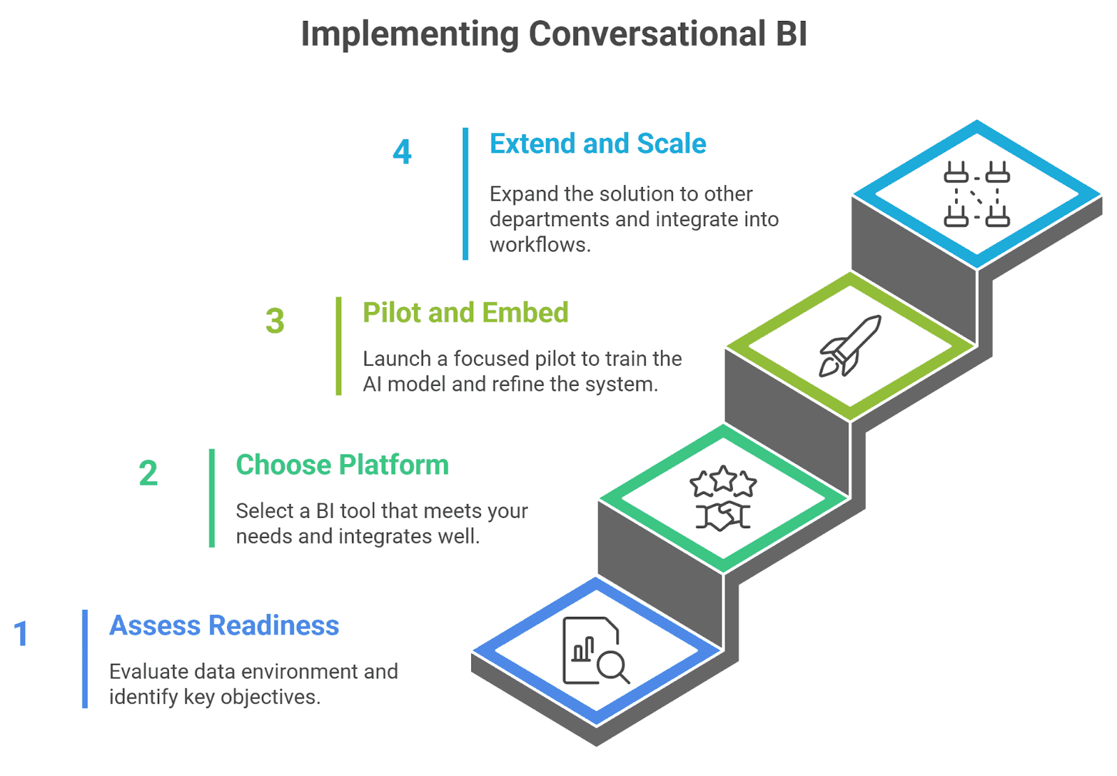 Our Comprehensive Guide on Conversational BI for Teams and Businesses