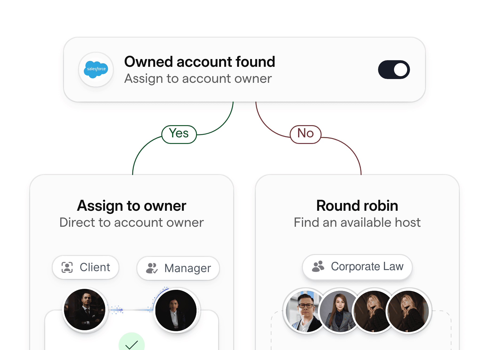 Ownership assignment interface for returning corporate law clients to their dedicated attorney.