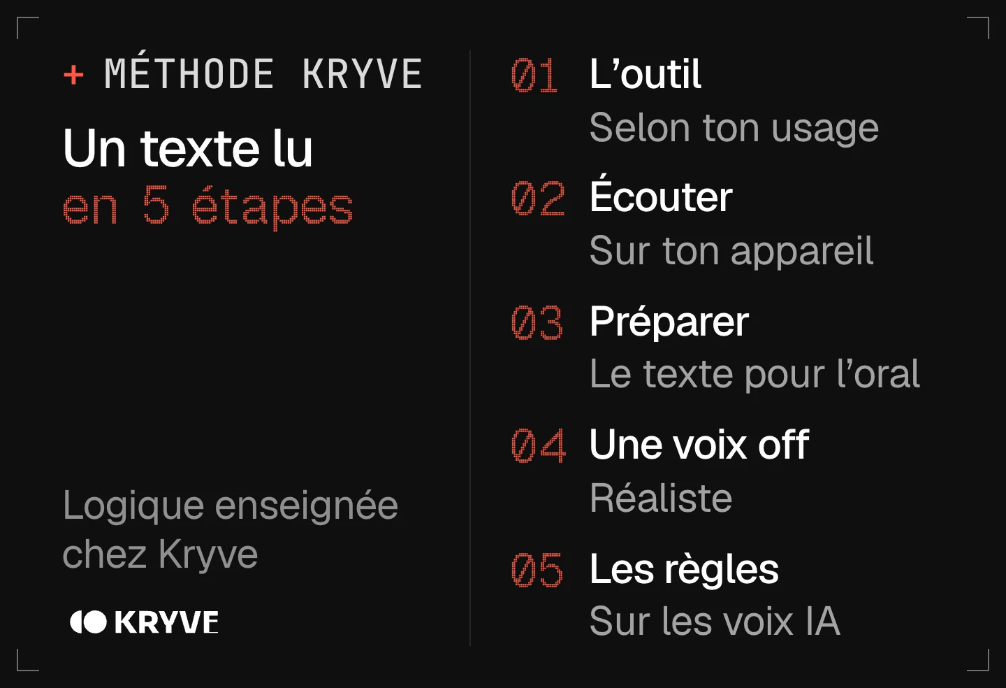 Schéma : faire lire un texte par une voix IA en 5 étapes, l'outil, écouter, préparer, une voix off, les règles