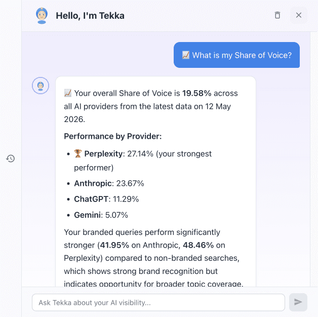  Tekka chat answering "What is my Share of Voice?" with a per-provider breakdown across Perplexity, Anthropic, ChatGPT, Gemini and Google AI Mode