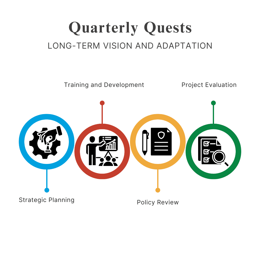 Salesforce Admin's Quarterly Duties