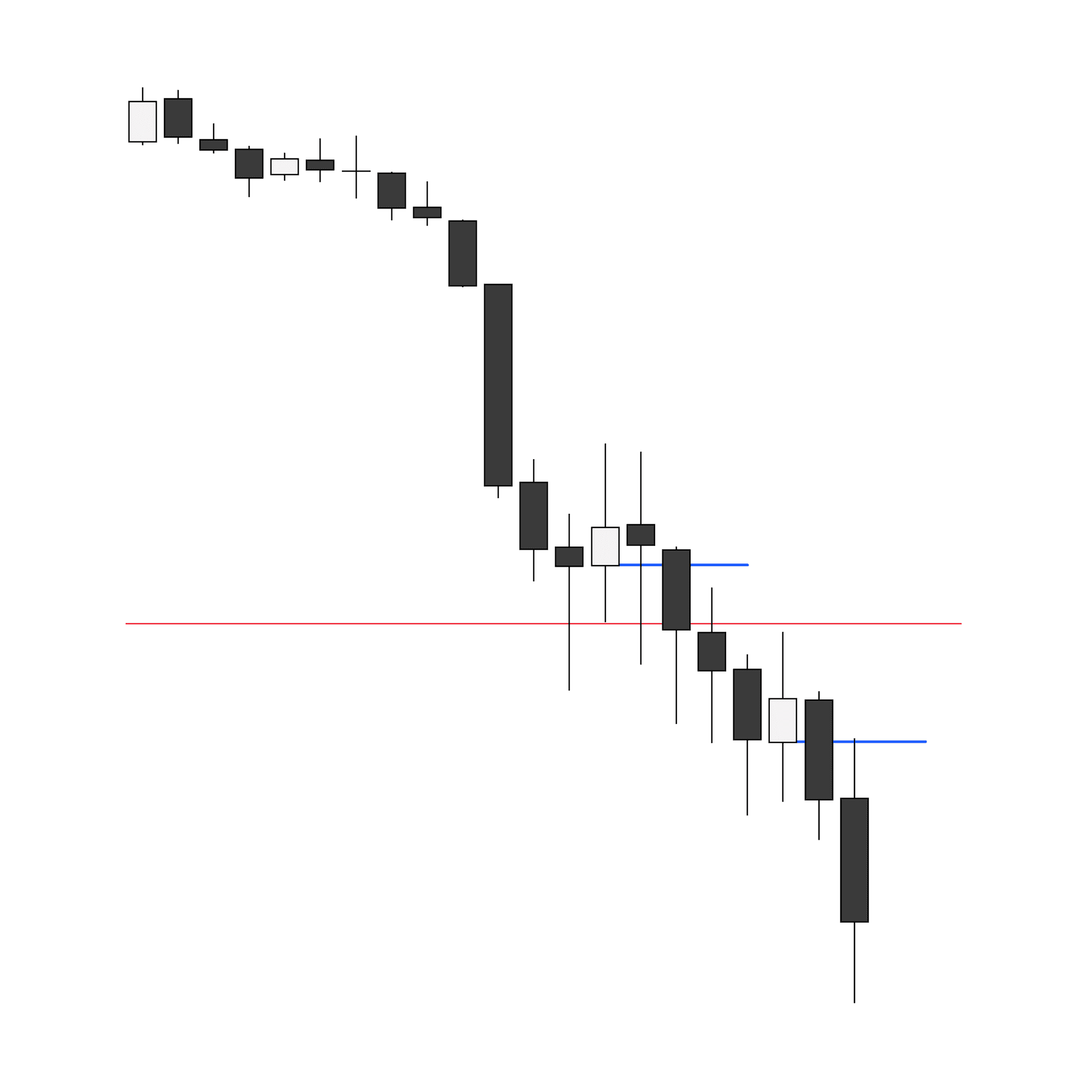 3-minute chart showing the two entry signatures in the continuation.
