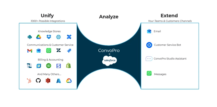 Business dashboard showing revenue, deals, customer list, growth chart, and new activity.  (Background Removed)