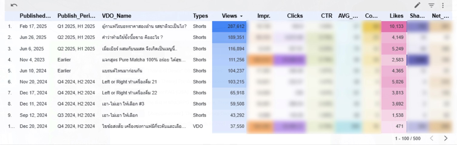 H1 Content Performance