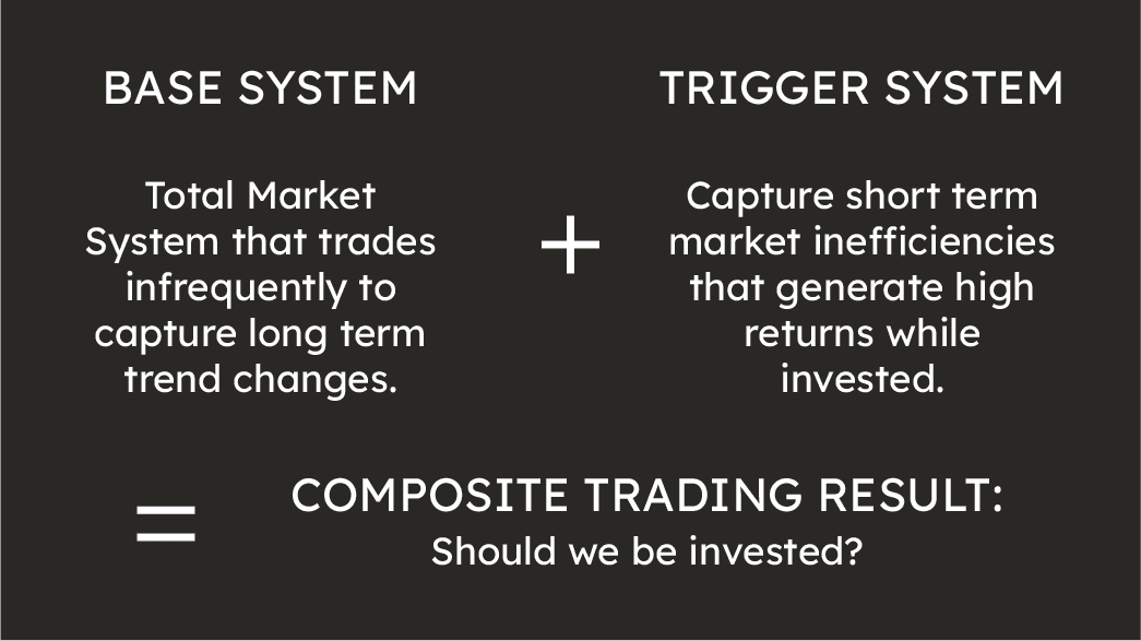 How We Manage Money to Reduce Risk-03