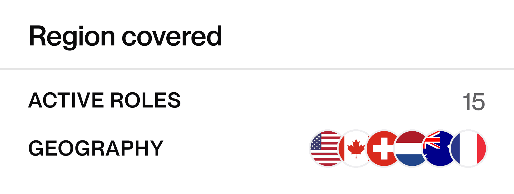 Region covered: 15 active roles in US, Canada, Switzerland, Netherlands, Australia, and France.