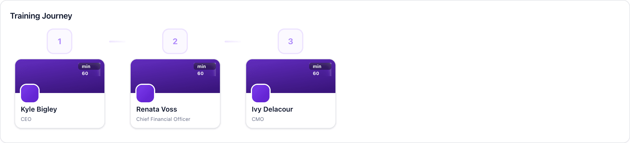 A Kendo training journey: a New B2B Rep Onboarding path of three 60-minute AI roleplays, discovery with a CEO, objection handling with a CFO, and closing with a CMO