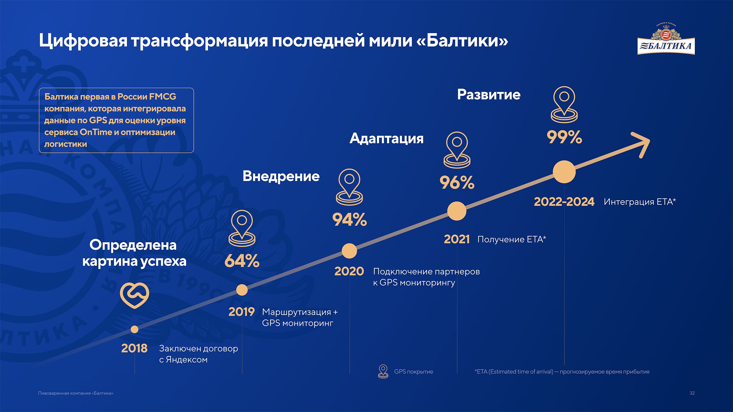 Презентация пивоваренной компании Балтика