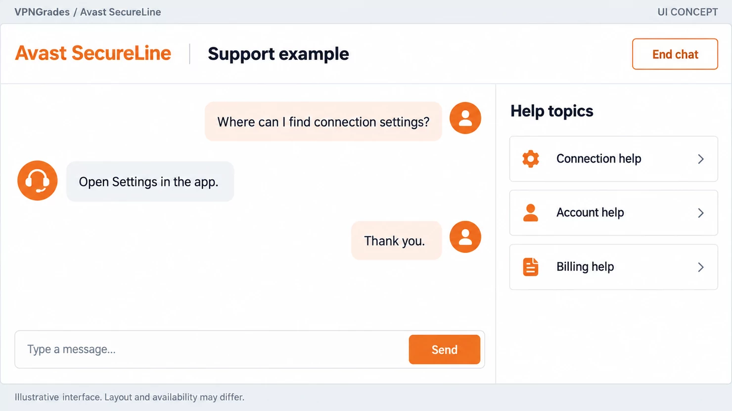 Avast SecureLine: a support conversation concept (illustration).