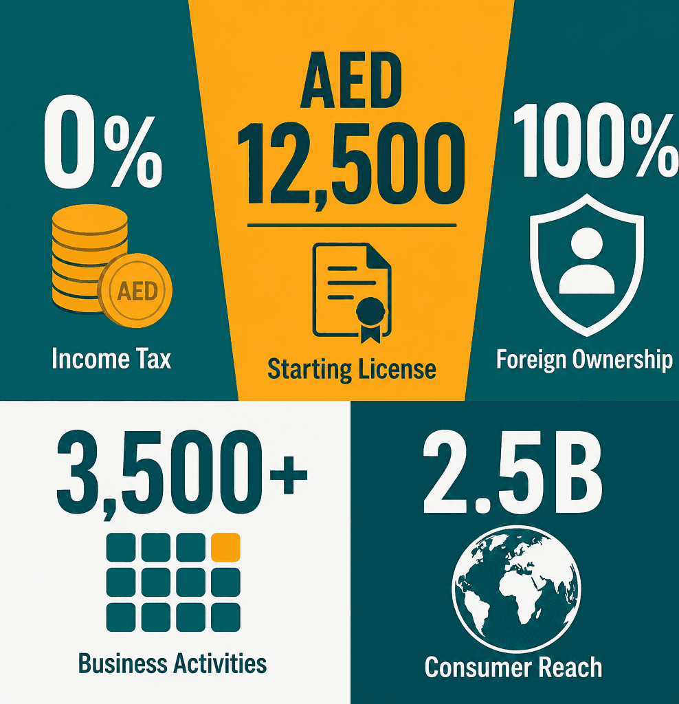 Infographic: Low-Cost Business Setup in Dubai: Affordable Strategies for Entrepreneurs