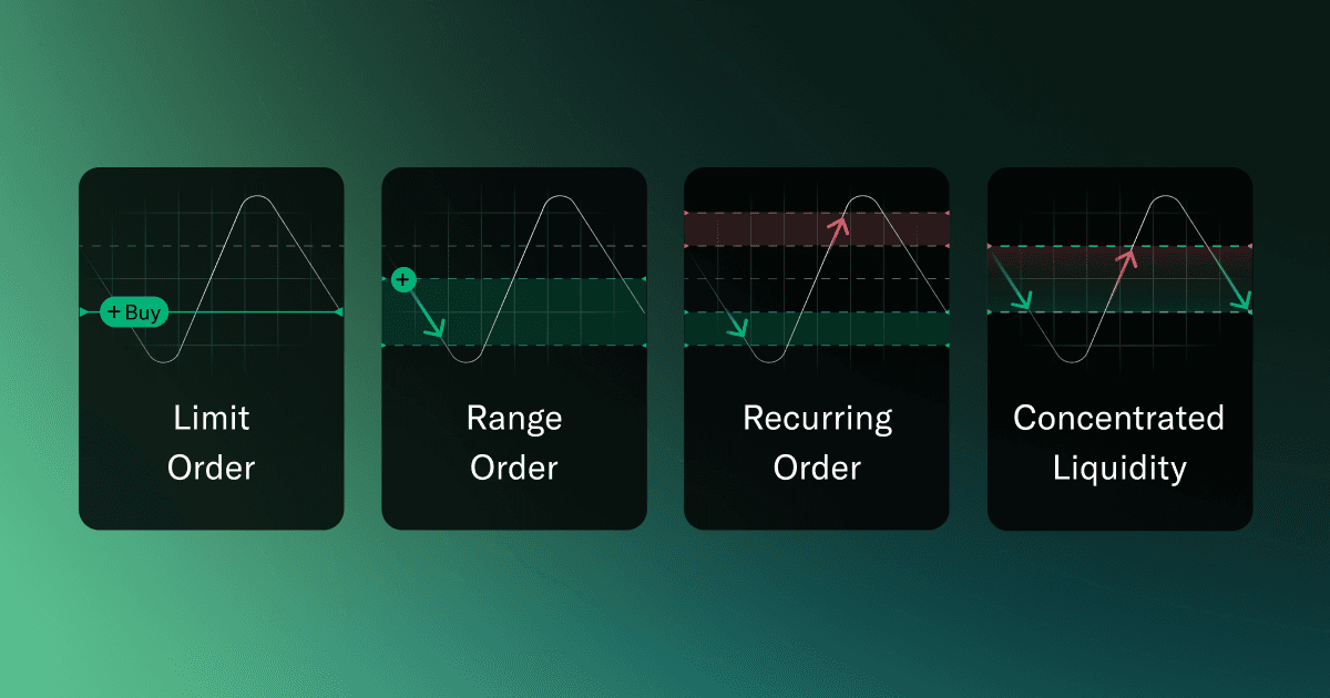 Carbon DeFi's order types: Limit Order, Range Order, Recurring Order, Concentrated Liquidity 2.0