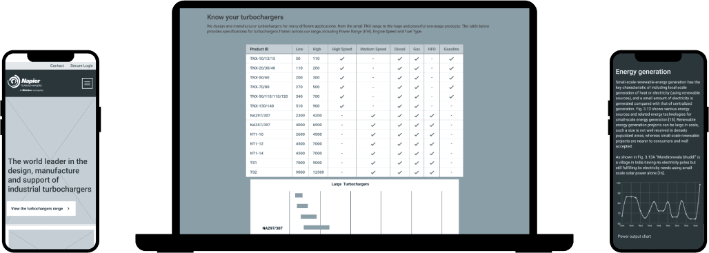 Wireframe device testing