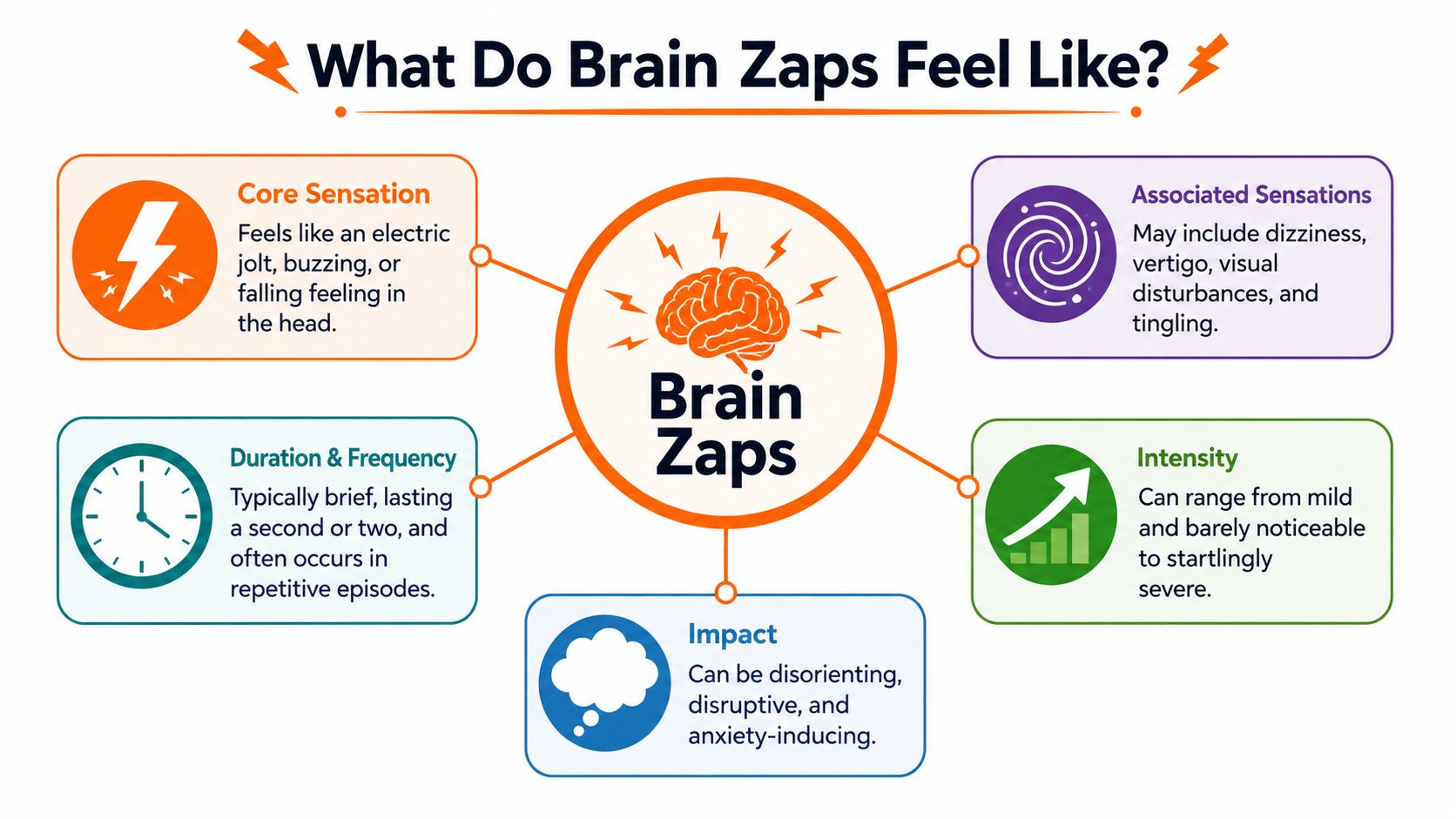 An infographic titled What Do Brain Zaps Feel Like explaining the sensations, intensity, and impact of brain zaps.
