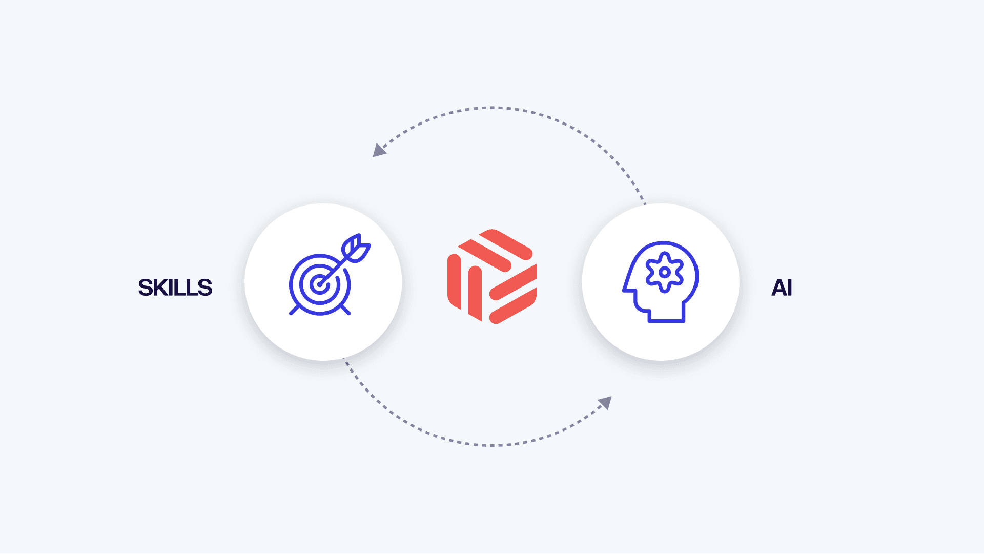 skills and ai