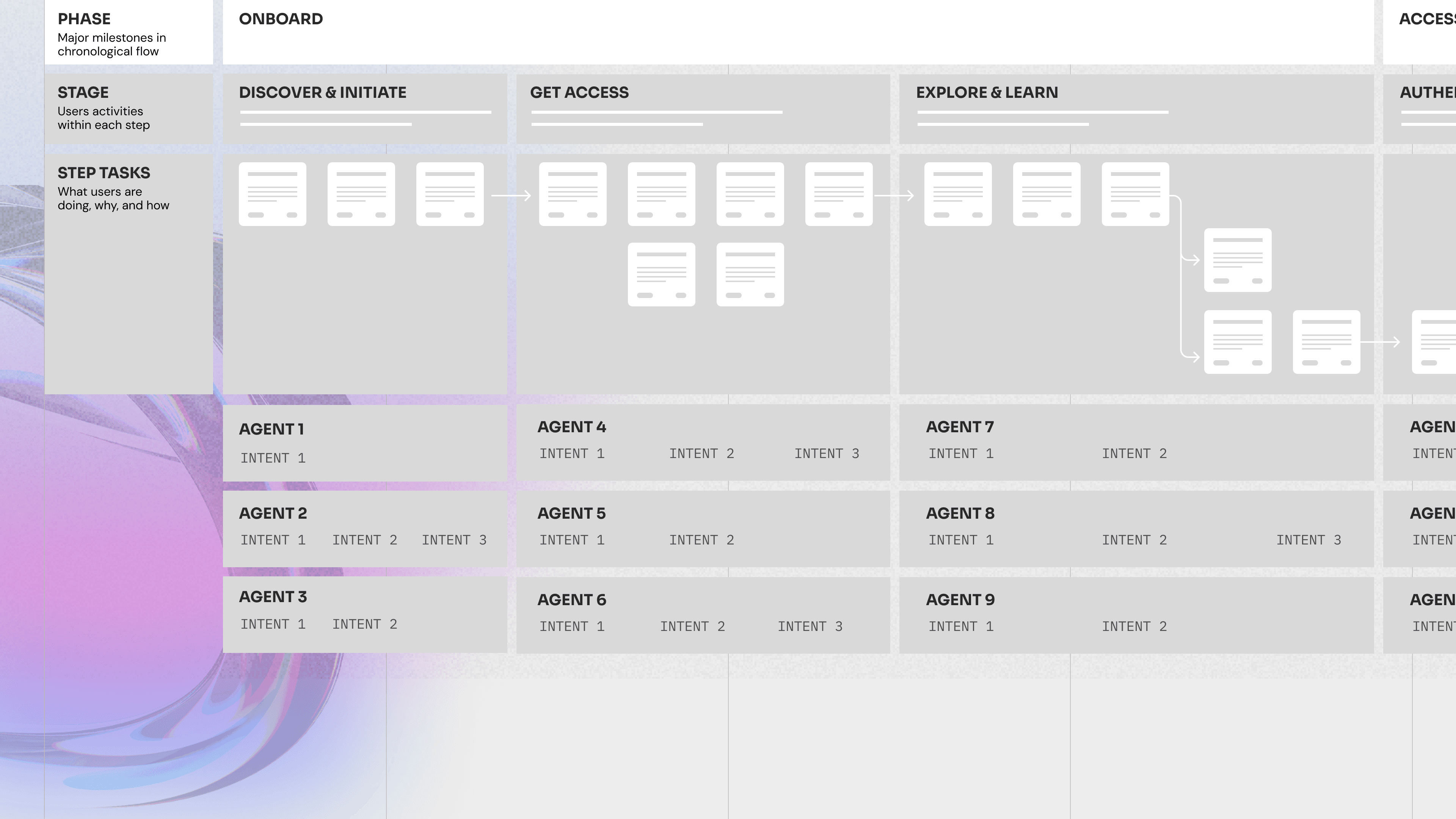 Person sitting in a modern office in front of a wall covered with notes and sketches.