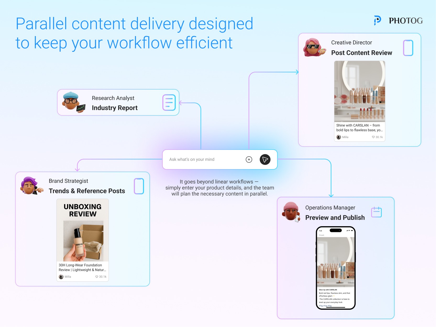 4 agent to mimic a real-world marketing team collaboration