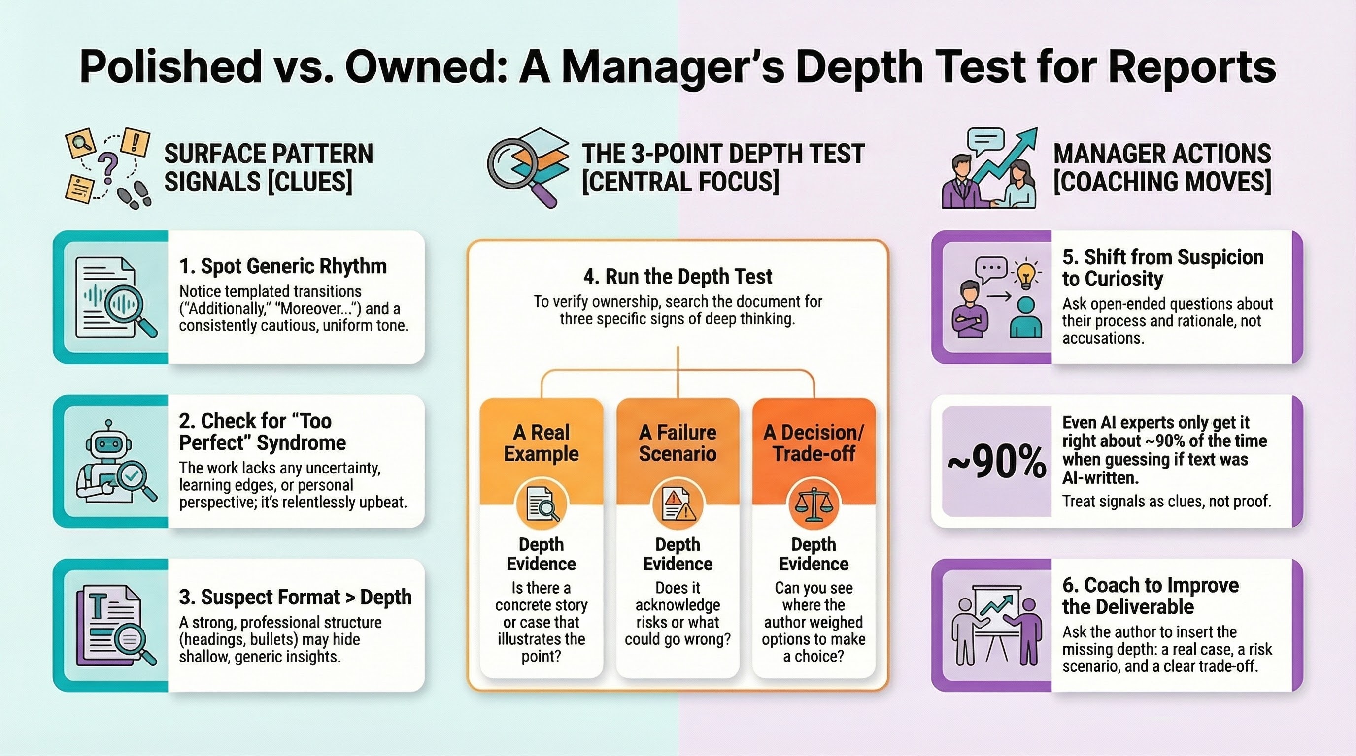 An illustration of an architecture sketch