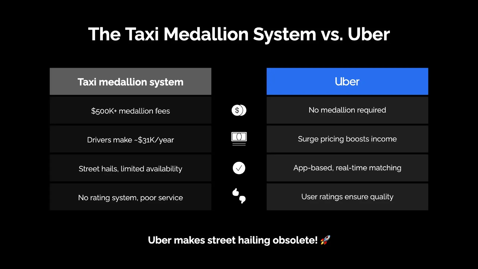 Uber pitch deck solution slide