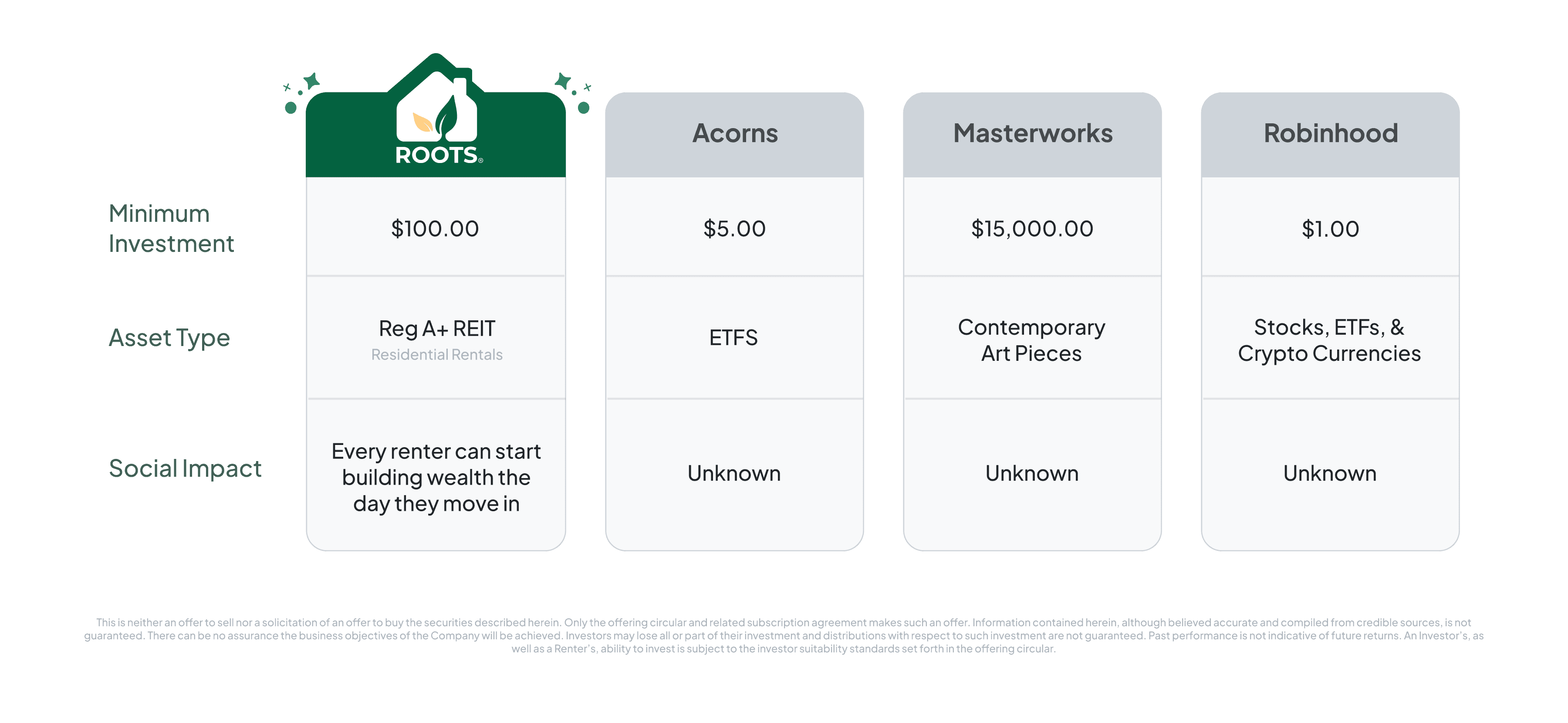 Diversify Your Investments in 2025: Acorns, Masterworks, Robinhood, and Roots
