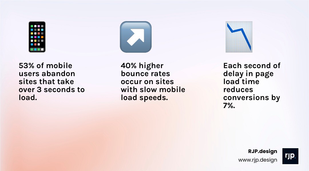 Infographic showing the correlation between page load speed and user bounce rates - website design firm nyc infographic