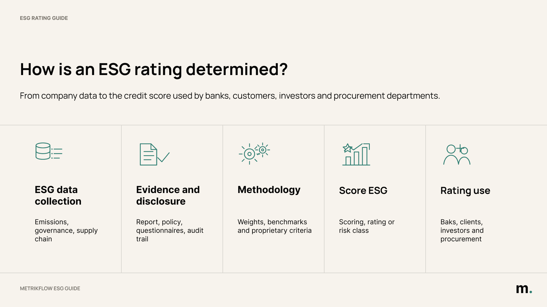 How is an ESG rating determined?