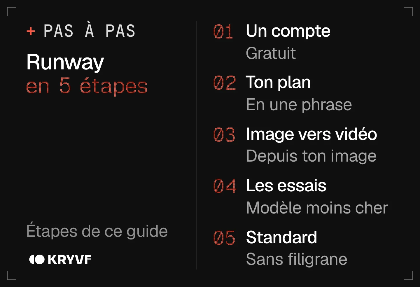 Schéma : bien démarrer avec Runway en 5 étapes, un compte, ton plan, image vers vidéo, les essais, standard