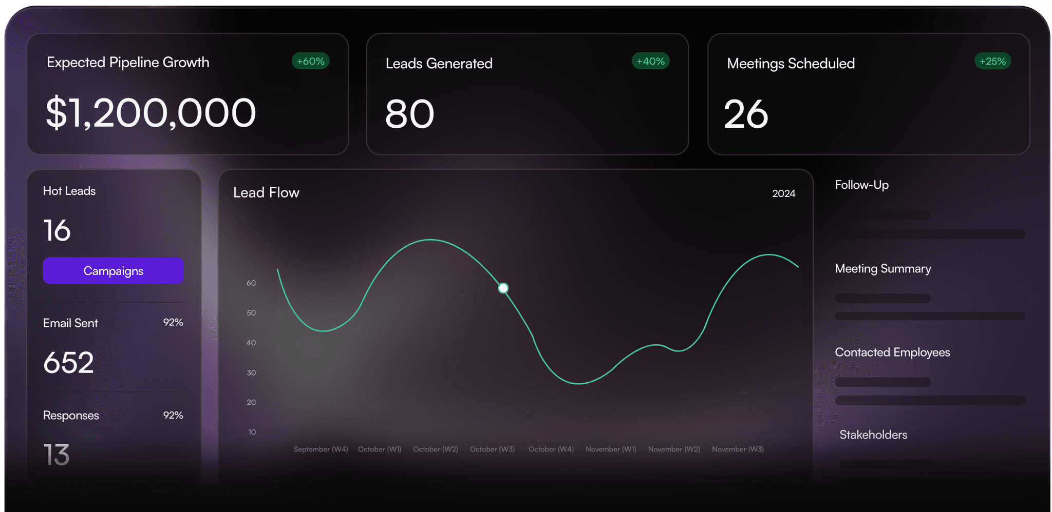 Image of a placeholder dashboard