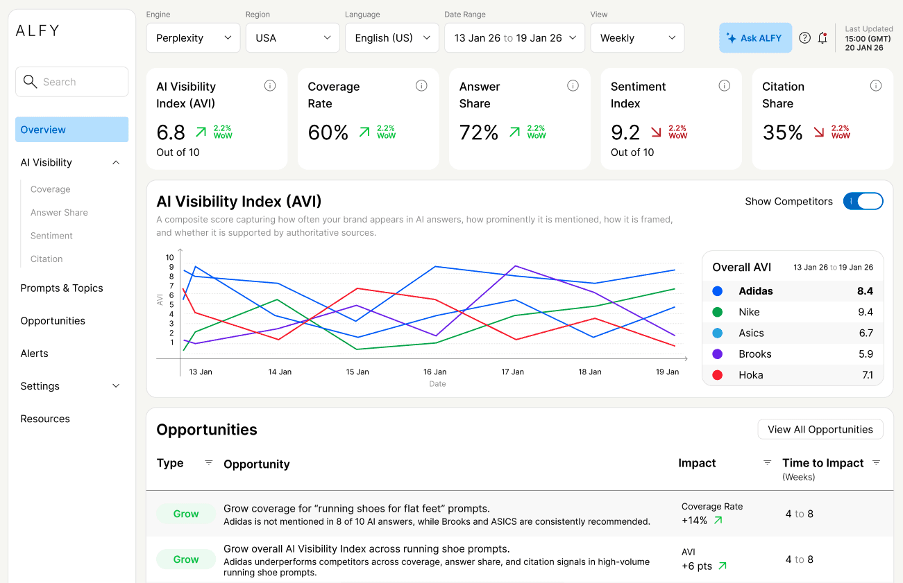 An image of Dreelio's dashboard