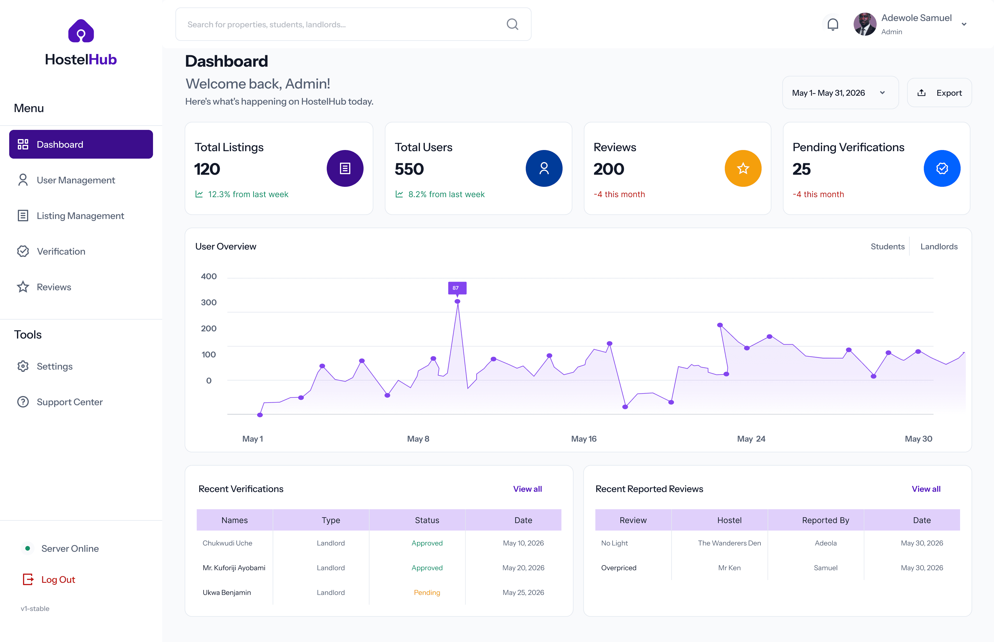 HostelHub case study image