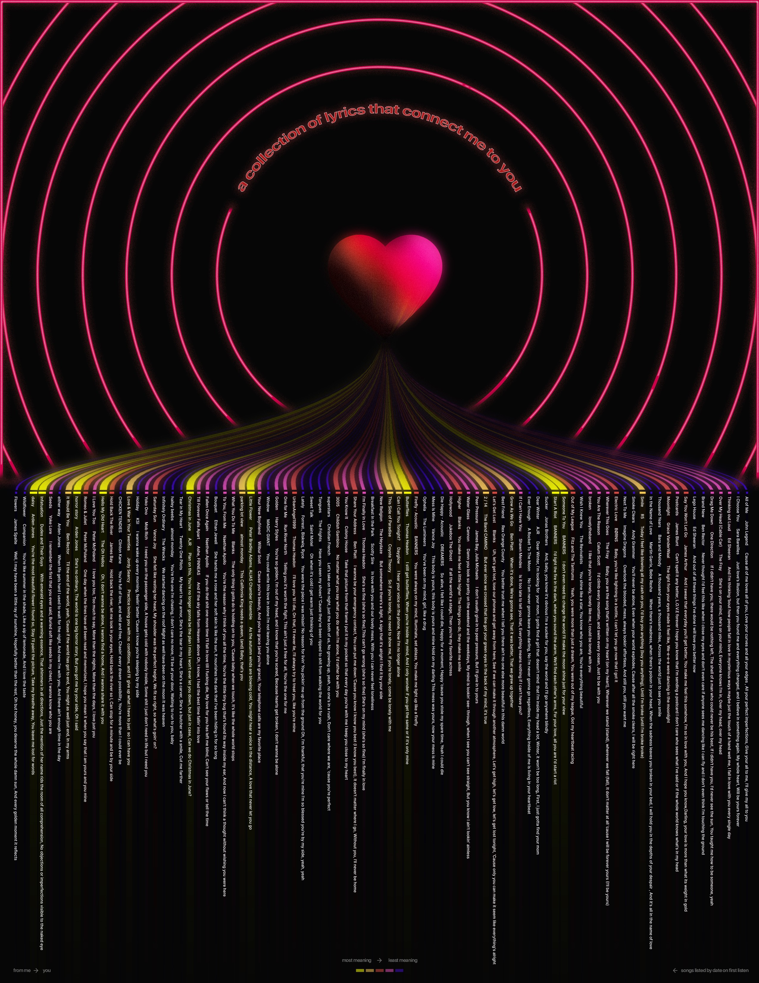 Cobi Stancik - Collection Poster - 'lyrics'