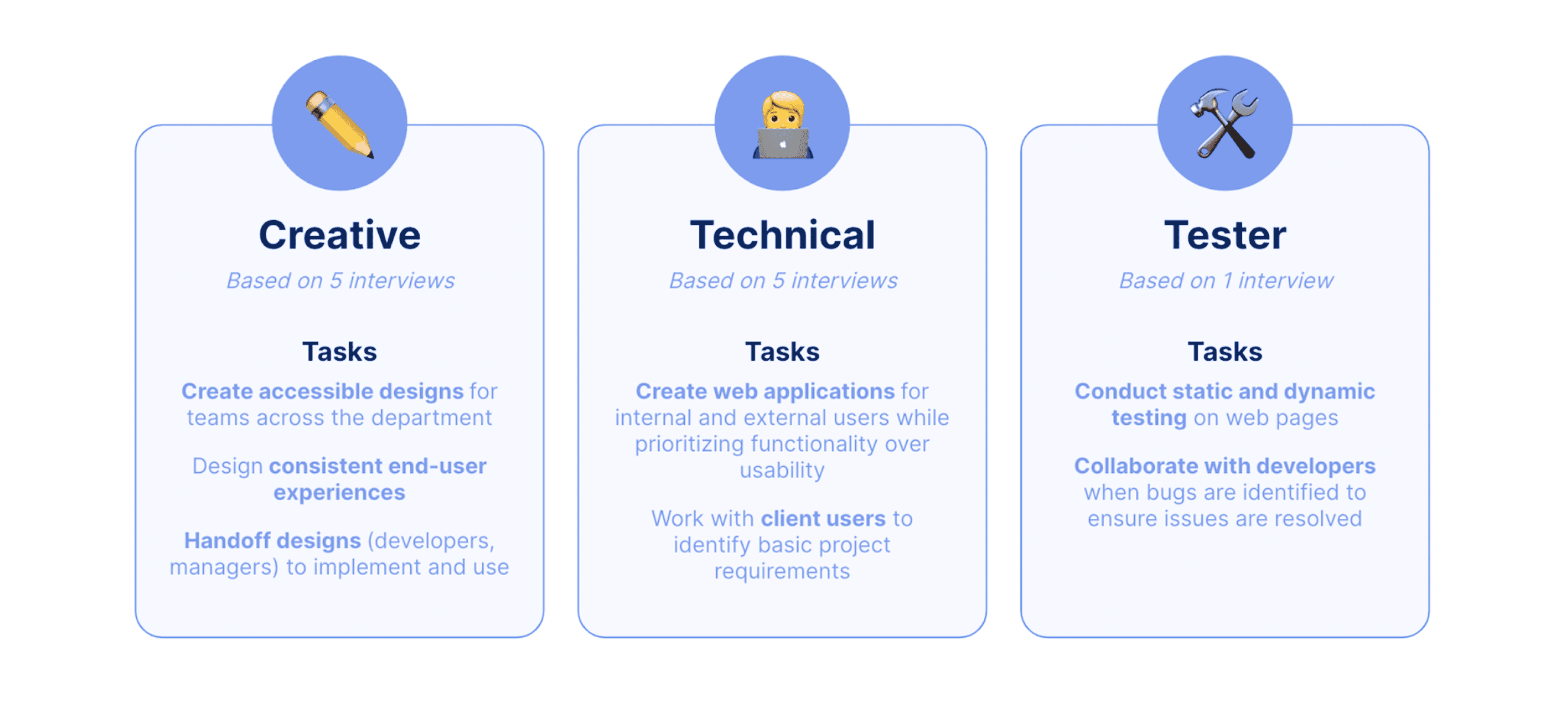 Image of personas: Creative, Technical, and Tester
