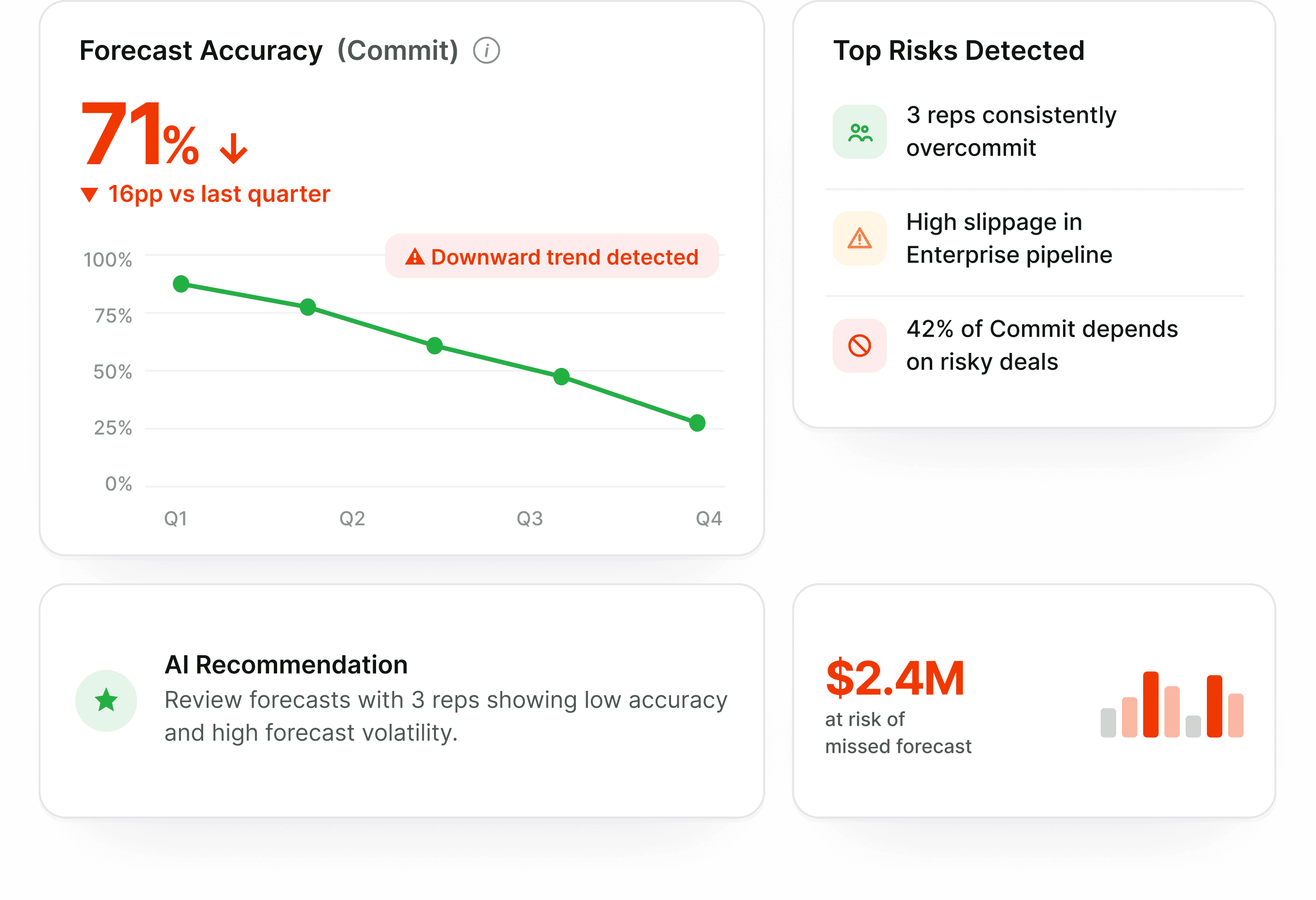 Predict your future sales with Forecastio
