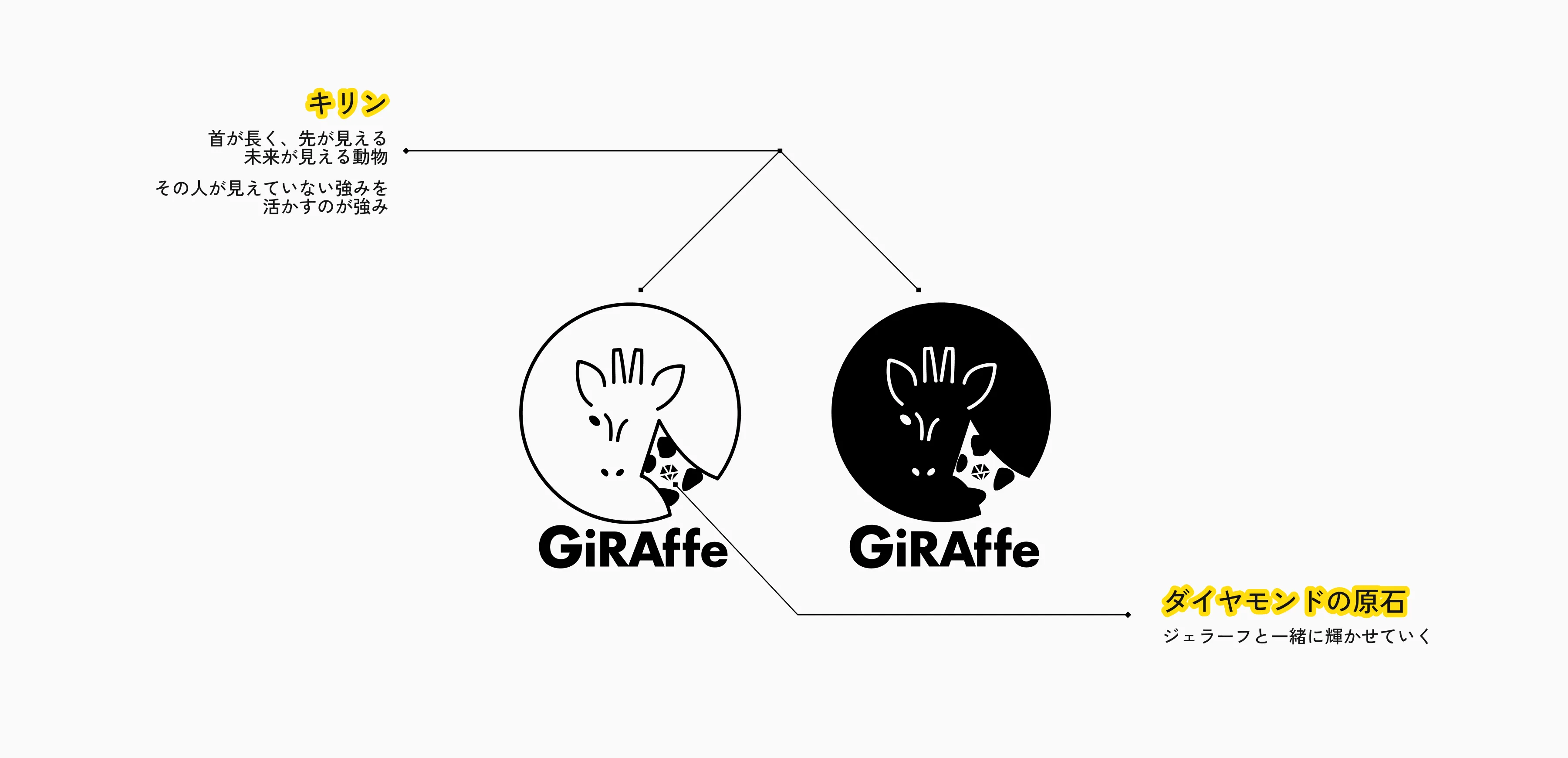 ジェラーフのロゴに関しての解説