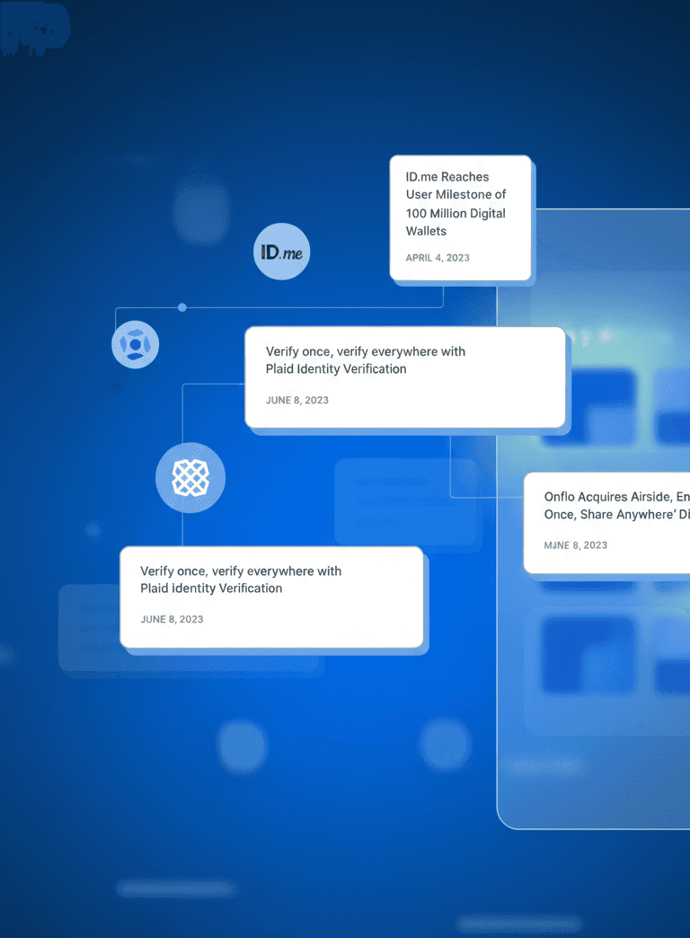 Interactive timeline showing ID.me digital wallet milestones and Plaid identity verification updates from 2023