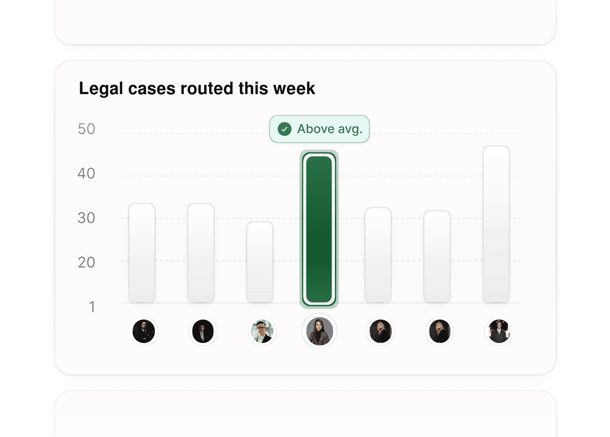 Analysen zeigen die Verteilung von Rechtshilfefällen und Teamverteilung in Cal.com.