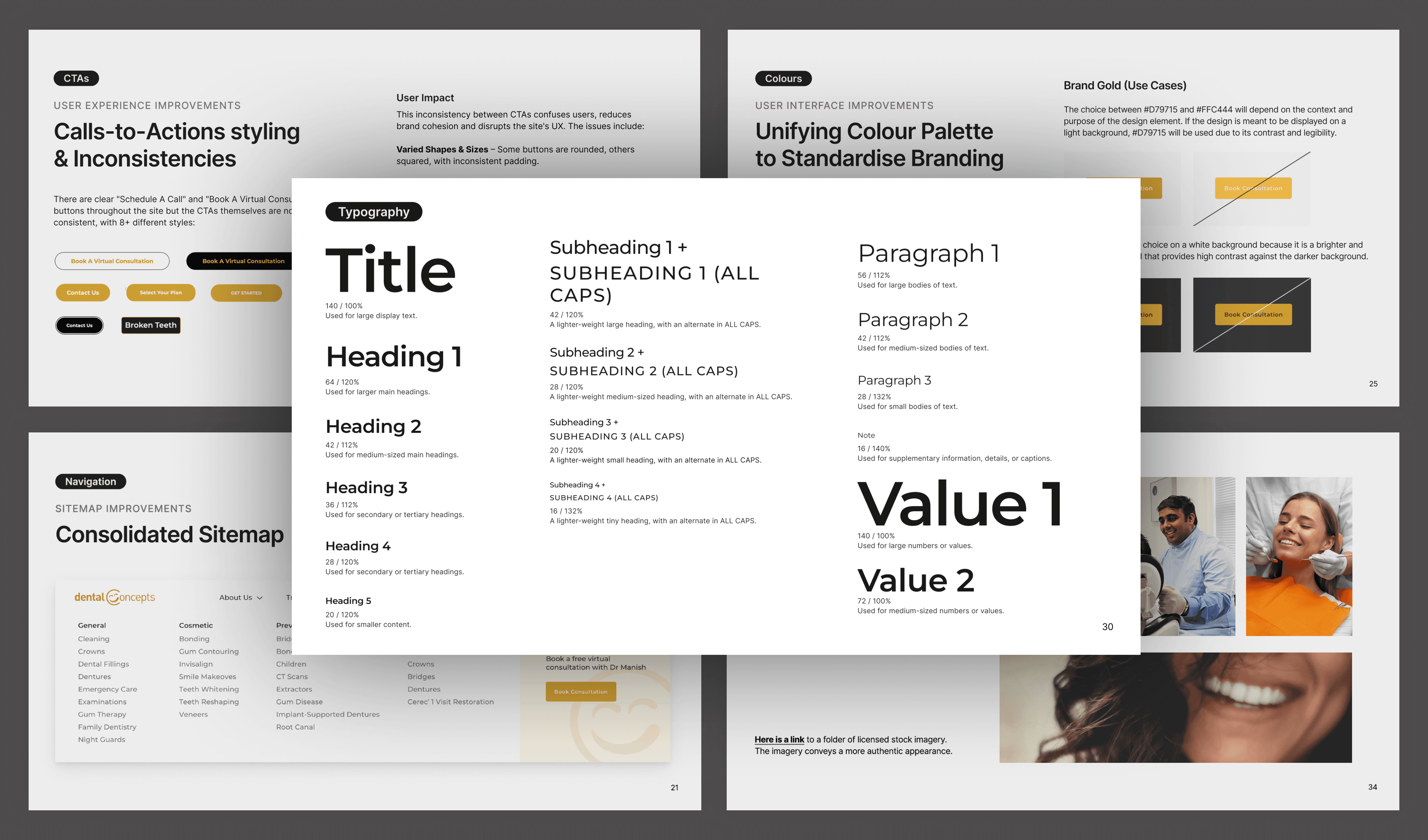 Typescale, CTA inconsistencies, sitemap, imagery
